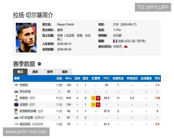 曼城夏窗锁定右后卫 + 边锋双目标 谢尔基加盟后仍寻边路快马